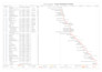 be your remote construction project manager and scheduler